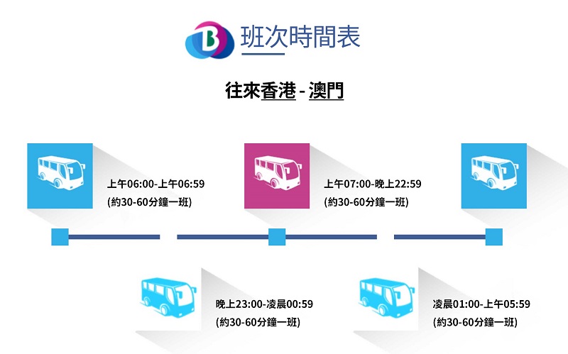 港珠澳大橋穿梭巴士班次時間表